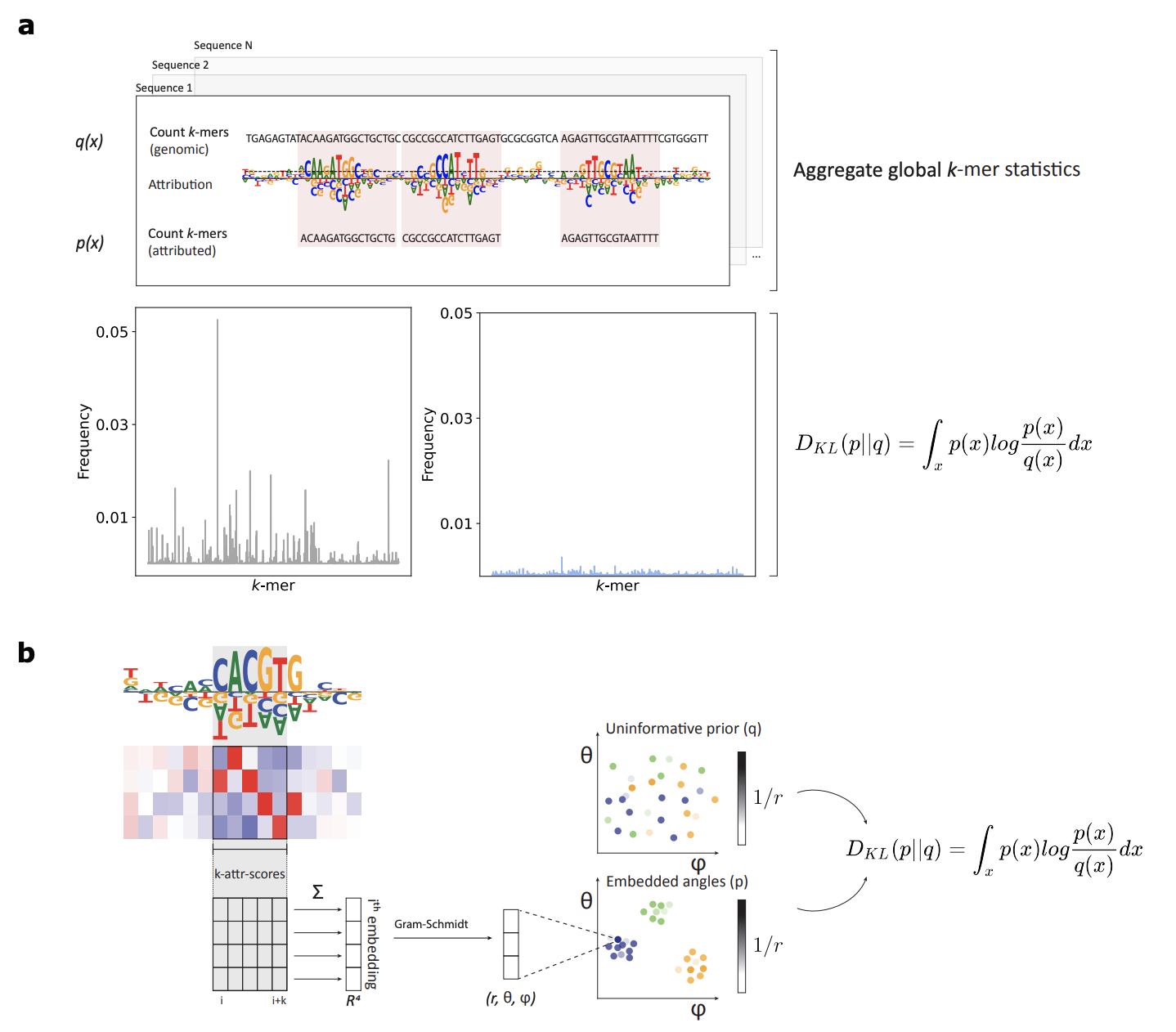 Image of network selection paper.